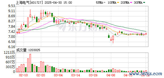 股票配资中心 临沂市与上海电气医疗集团签署战略合作协议