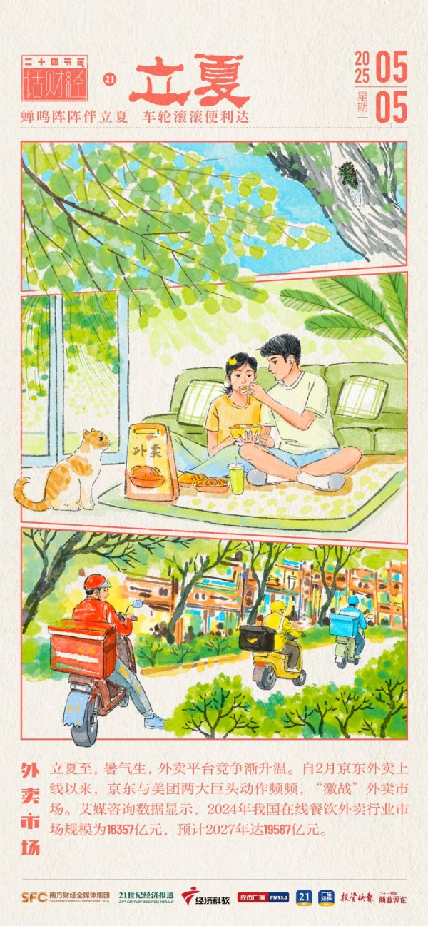 在线炒股配资服务网 立夏 | 5.45亿人“吃”出1.64万亿元市场！大厂们抢着送外卖