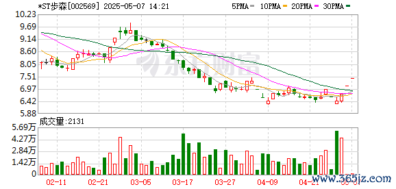 能加杠杆的炒股软件 *ST步森连收3个涨停板