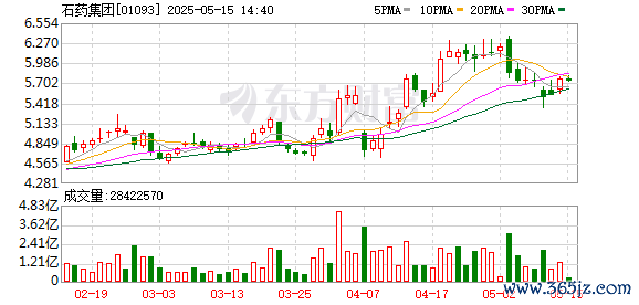 券商配资服务官网 石药集团与Cipla就伊立替康脂质体注射液签署独家许可协议